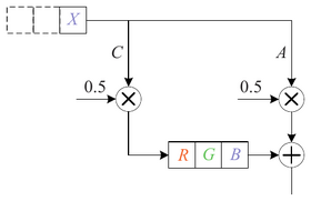 Jiang Molecular Moving Average Filter.png