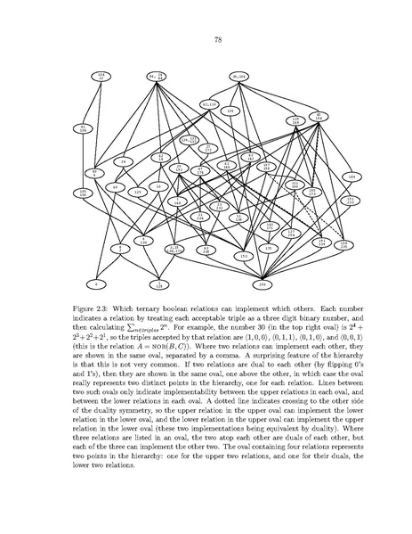 File:Cook Networks of Relations.pdf