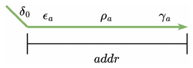 Kaslewicz Random Access DNA Registers.png