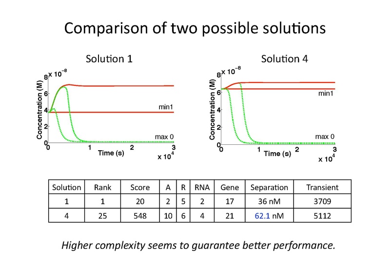 File:Marchisio Automatic Design of Digital Synthetic Gene Circuits.pdf