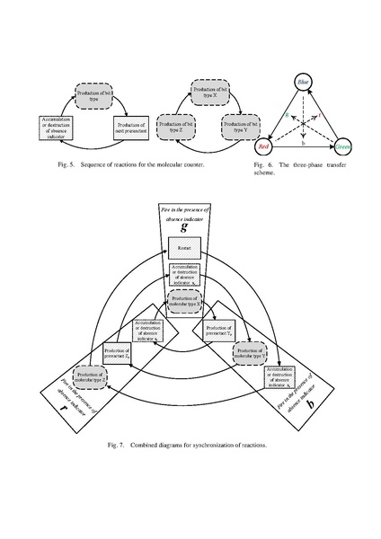 File:Kharam Jiang Riedel Parhi Binary Counting with Chemical Reactions.pdf