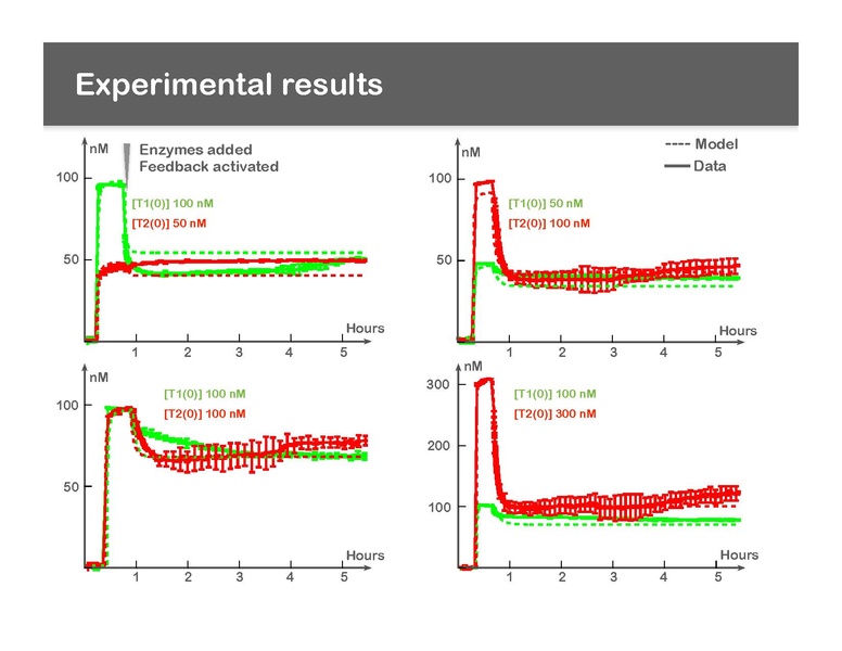 File:Iwbda-2010-franco.pdf