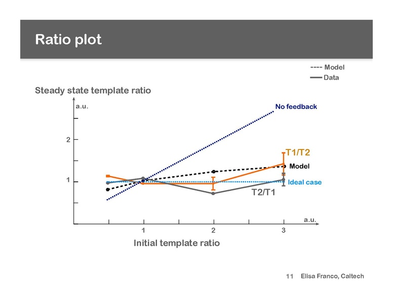 File:Iwbda-2010-franco.pdf