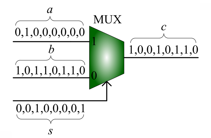 File:Stochastic-adder.png