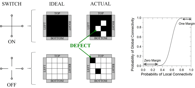 File:Lattice-defects-percolation.gif
