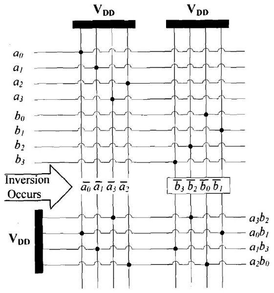 File:Riedel-research-the-synthesis-of-stochastic-circuits-for-nanoscale-computation-4ffd4fac.jpg