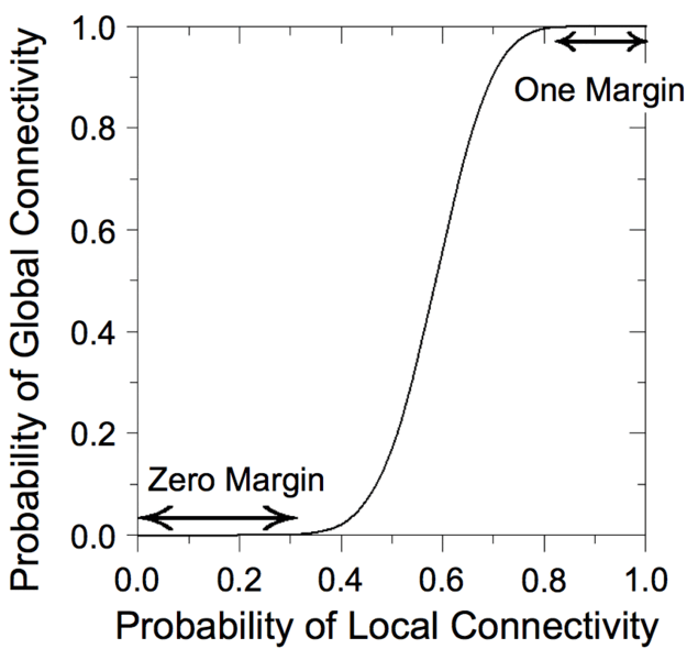 File:Percolation.gif